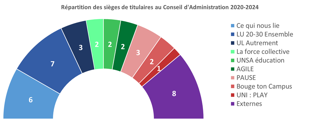 Siege-vote